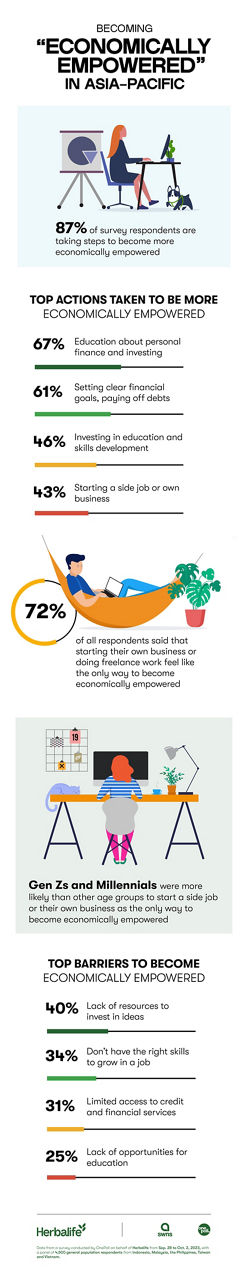 Economically_Empowered_Infographics_APAC